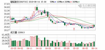 深圳市雄韬电源科技股份有限公司的待遇怎么样