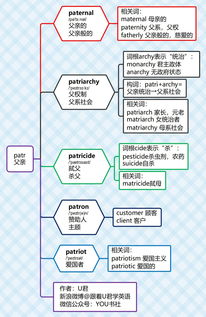 父的部首,父是什么部首(图1)