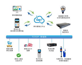  我的停车场 提现方法介绍(智慧停车场收费系统钱怎么提现)