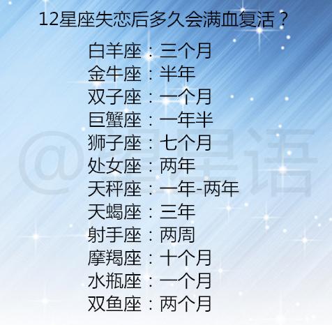 12星座这么做,就是厌倦你了,12星座失恋后多久会满血复活