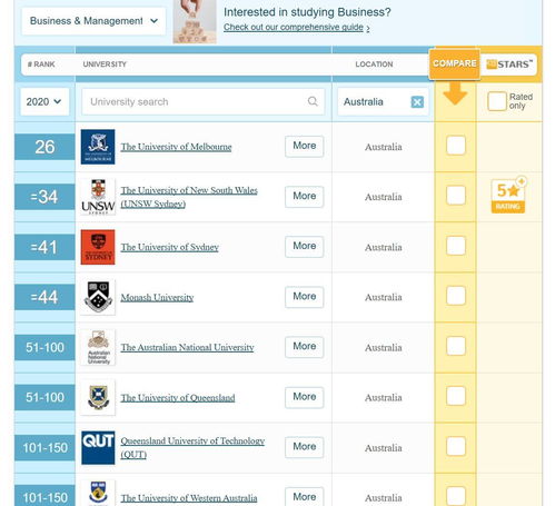 昆士兰大学商科排名怎么样 