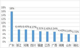 消费金融大数据 80后 90后 是借钱主力,天秤座更爱借钱 