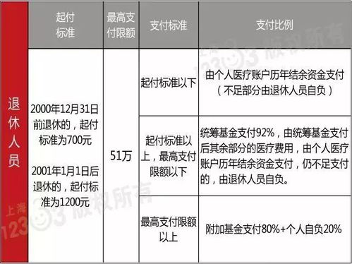 退休后医保个人账户的钱可以取出来吗答案是这样的(城乡居民基本医疗保险可以取出么)