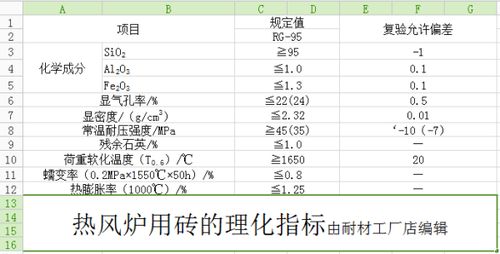 肉品的理化检测指标有哪些？