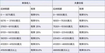 人民币和美金的税率是多少?