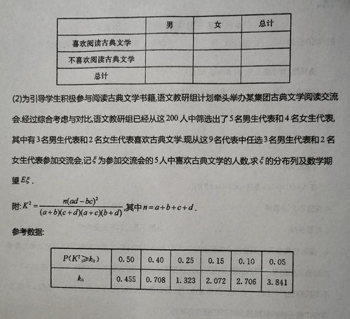 宁一高三数学三月周测一 历史类和物理类分开命制试卷