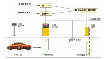 智能停车场系统报价(甘孜智能化停车场收费管理系统)