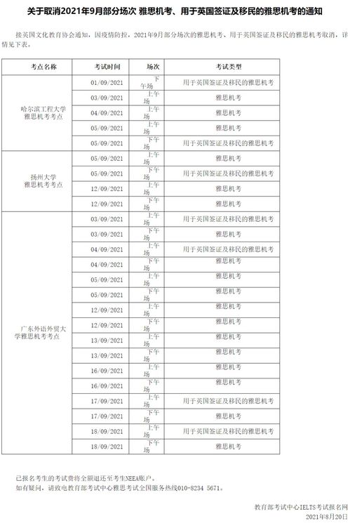 12月23号的雅思机考成绩出了吗，机考雅思会有邮件提醒吗