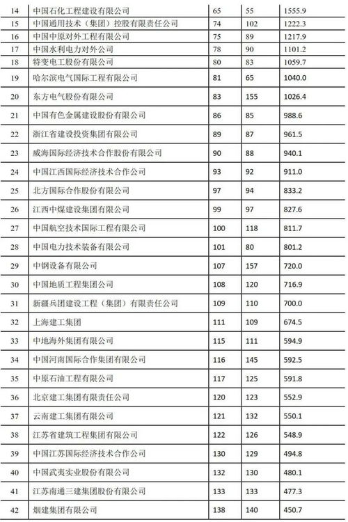 2019年建筑业发展统计分析报告 全文