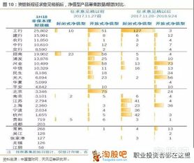 要炒股票,需要开通什么银行卡呢?