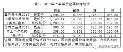 中国金币市场2017年上半年运行状况简报 
