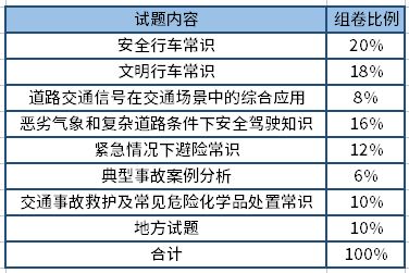 掌握这些技巧,一把过关就是这么简单