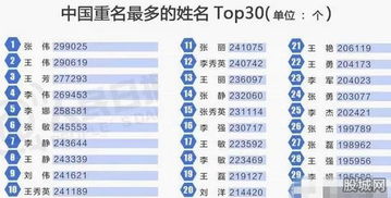 中国最热的30个名字已经出炉,你中招了吗 