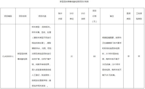 北京调整核酸检测价格 单样本检测价格80元 次 