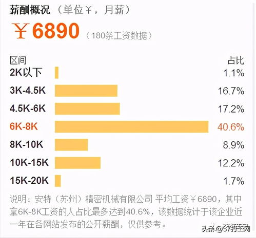 请问下某间电子厂的懂事长一个月的薪水大约能赚多少？不计其他的。