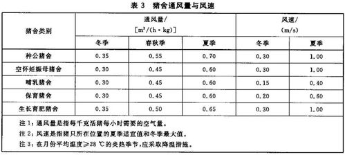 创澳分享 猪舍空气中的氨气 硫化氢 二氧化碳 细菌总数标准