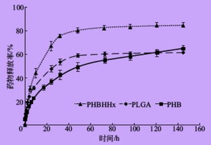 漫谈PHA 3 友谊的小船永不翻 药物与PHA的牵手