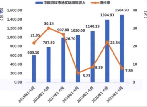 金开新能上半年净利润达5.17亿元，同比增长38.72%