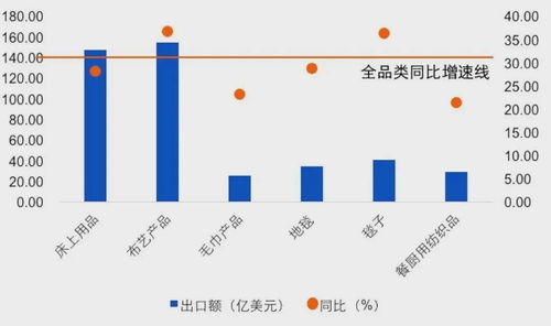 内生动力驱动产业升级,2021年家纺产业运行平稳有序