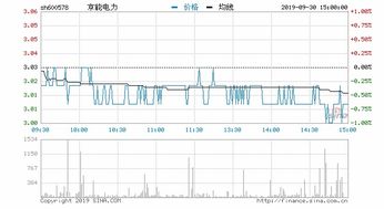 京能电力复牌后能涨停吗