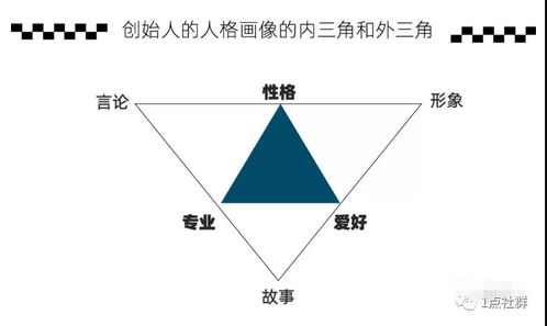 私域流量池的模式 哪一类产品适合搭建微信私域流量池