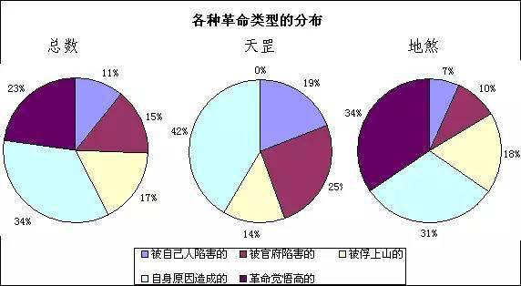 数据论水浒 108名梁山好汉,真正被逼造反的只占总数的15