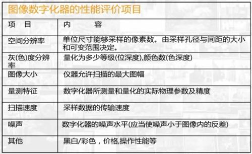 图像数字化过程包括三个步骤 CSDN 