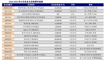 标题：关注｜立讯精密：预计2030年智能驾驶在国内市场将是千亿规模