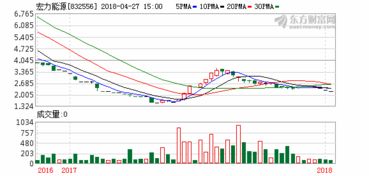 韦尔股份上半年营收达88.58亿元，汽车市场份额大幅增加