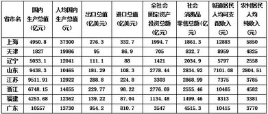 我国“九五”期间 是指什么时候？