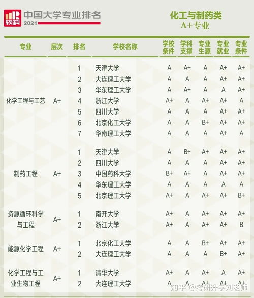 2021高校专业排名,建筑学专业排名（2021年全球大学排名）(图2)