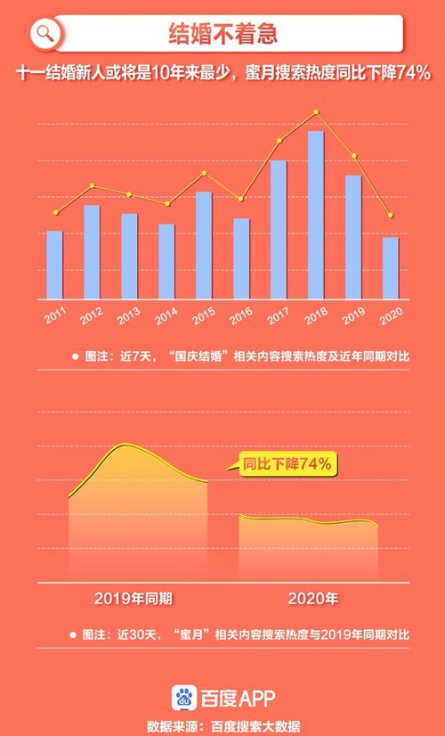 2023年10月吉利的结婚日子