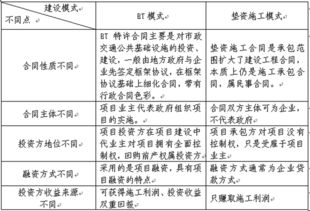 企业在BT项目实施阶段如何提高投资收益的思考