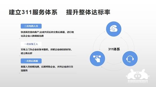 辛辛苦苦推广的企业微信,为什么数据不达标