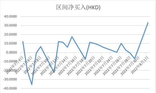 浙江世宝主力资金在07月31日出现大幅流出情况