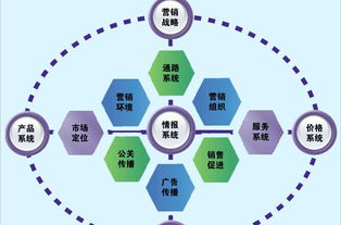 企业市场营销的最终目标是什么？120字以内