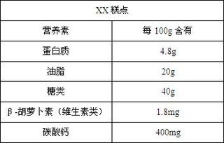 青少年正处在生长发育期,应注意营养均衡,合理膳食 l 有些青少年不爱吃水果,影响生长发育,这主要是由于摄入 填序号 不足而引起的 选填 ①维生素 