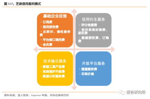 为什么说信用是新支付工具产生的主要原因？