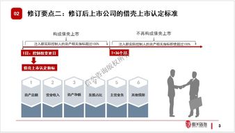 创业板为何要禁止借壳上市?