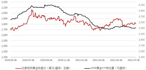 美国经济数据较好 国际金价震荡收跌