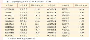 市场策略周报 2019.07.08 2019.07.14