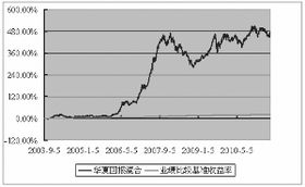 中国有多少人在投资基金和股票