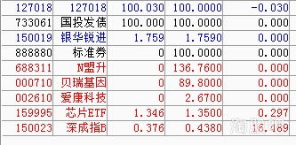 股市里的仓位是什么意思？？？？