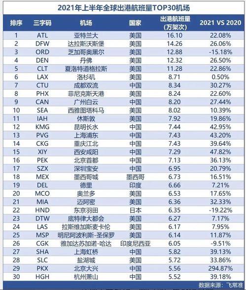 成都雙流職高排名前十有哪些