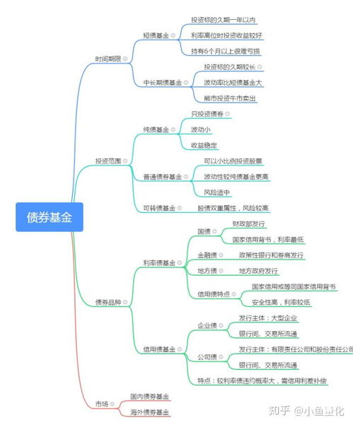 从零开始学证券知识(初学证券行业的书籍)