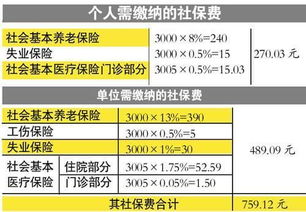 东莞养老保险需要交多少年,东莞社保要交多少年