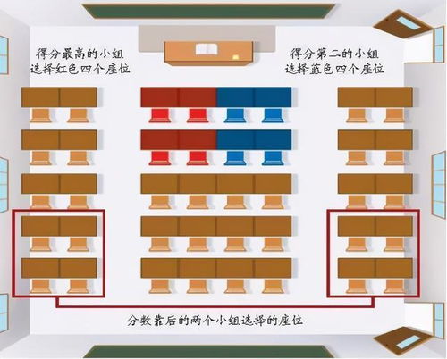 班主任每次换座位,看似公平实则藏有 小套路 ,你看懂了吗