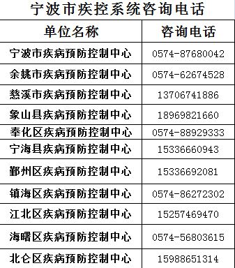 疫情举报电话24小时，渭南疾控疫情防控提醒电话