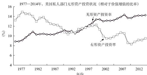 无形资产是否体现在了股价之中?