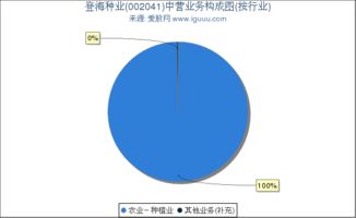 002041登海种业收盘价多少